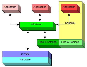 Virtual Machine or Sandbox Environment: Create a virtual machine or sandbox environment to test and install DirectX without affecting the main operating system.
Developer Tools: Developers can utilize specialized development tools, such as Visual Studio, to install DirectX SDK for software development purposes.